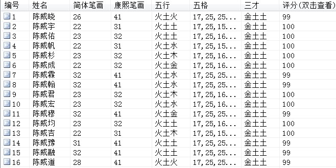 王姓宝宝起名大全男孩_王姓男宝宝起名大全_王姓男宝宝起名大全