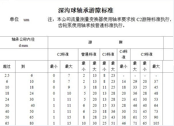 公司 在线起名_轴承公司起名_公司周易起名