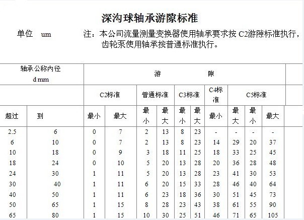 公司 在线起名_轴承公司起名_公司周易起名