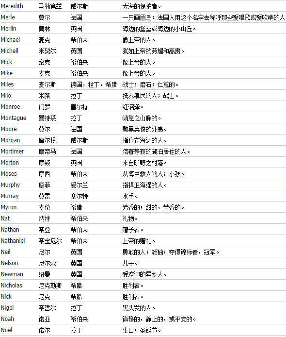 公司 起名_公司英文起名_公司起名英文