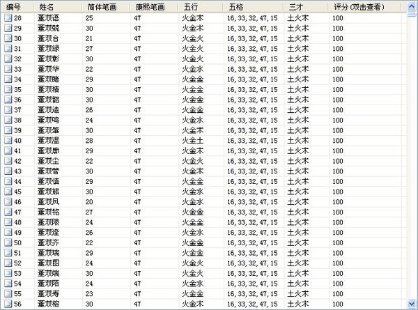 五行属山下火男孩取名： 山下火命属鸡男孩取名王宁屹怎么样