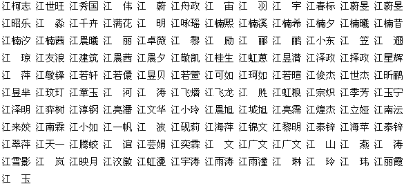 属狗的女孩起名宜用字_属鸡起名宜用字_属鸡的起名带芃字好吗