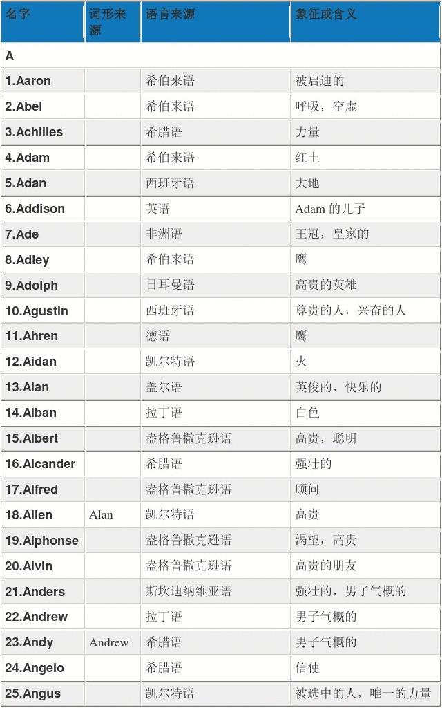 公司名怎么翻译成英文_公司名英文_取个公司英文名