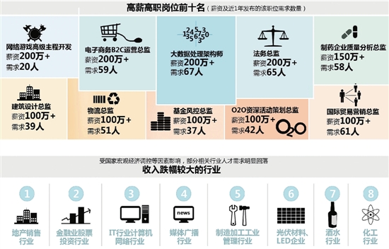 猎头网络公司起名_公司免费起名_公司免费在线起名
