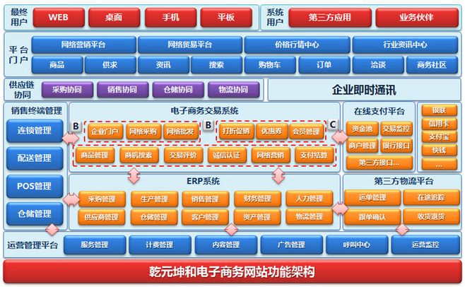 免费给电商公司起名字_公司免费起名软件_在线起名免费取名公司