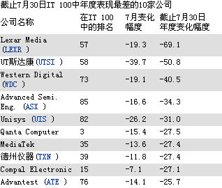 it行业微信公共号起名_it公司起名_公司周易起名