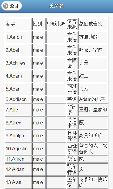 地区英文怎么拼写_漂亮的英文怎么拼写_英文名怎么拼写