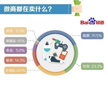 卖面膜的微信名大全_卖车微信广告语大全_微信卖水果广告语大全