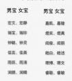 2018给宝宝起个好名字，狗宝宝起名大全，附带双胞胎起名