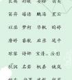 80后爸妈给宝宝取名最常用字排行榜