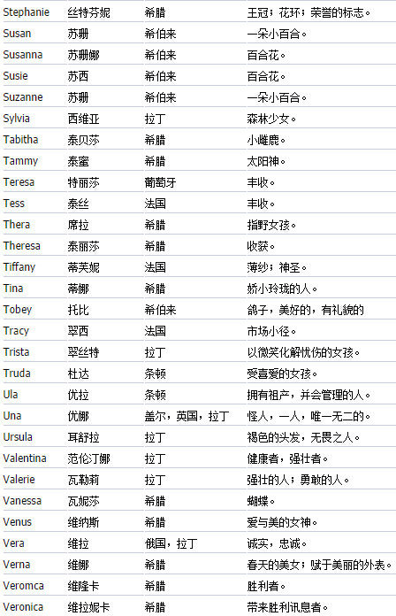 微信名英文女生简单气质_简单好听女孩名_好听简单的女生英文名