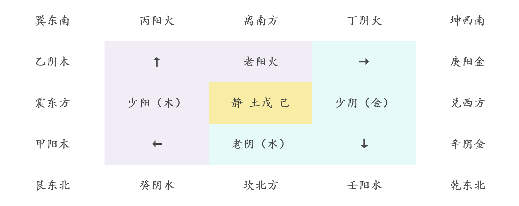 怎样算命里五行缺什么： 怎样查五行缺什么？