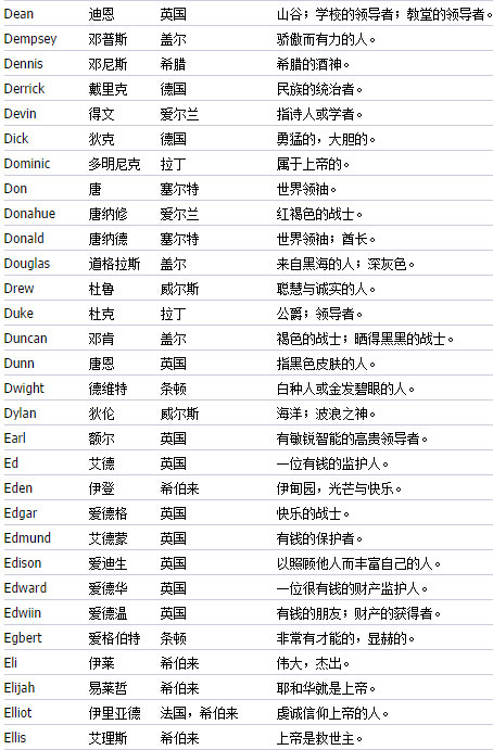 姓潘想取四个字的名字_想取英文名_我名字叫赵凯想取一个英文名字