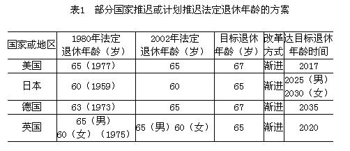 中国年龄划分标准： 划分老中青的年龄标准是什么？