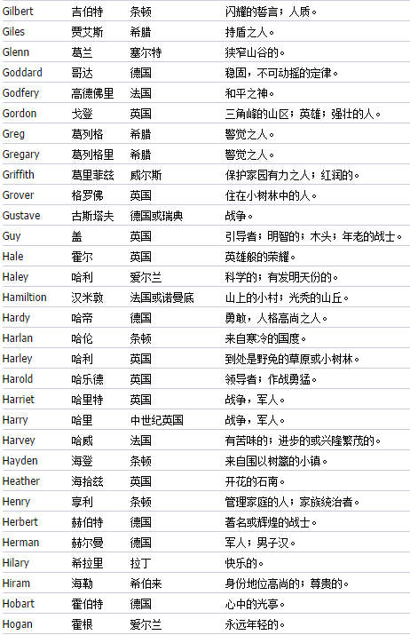 英文男名字翻译成中文_取双胞胎名字男_取个男英文名字