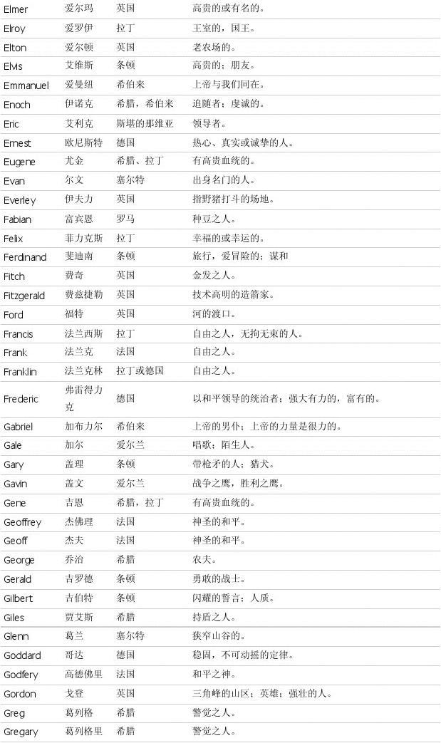 英文公司起名大全_公司免费起名网站大全_英文起名大全