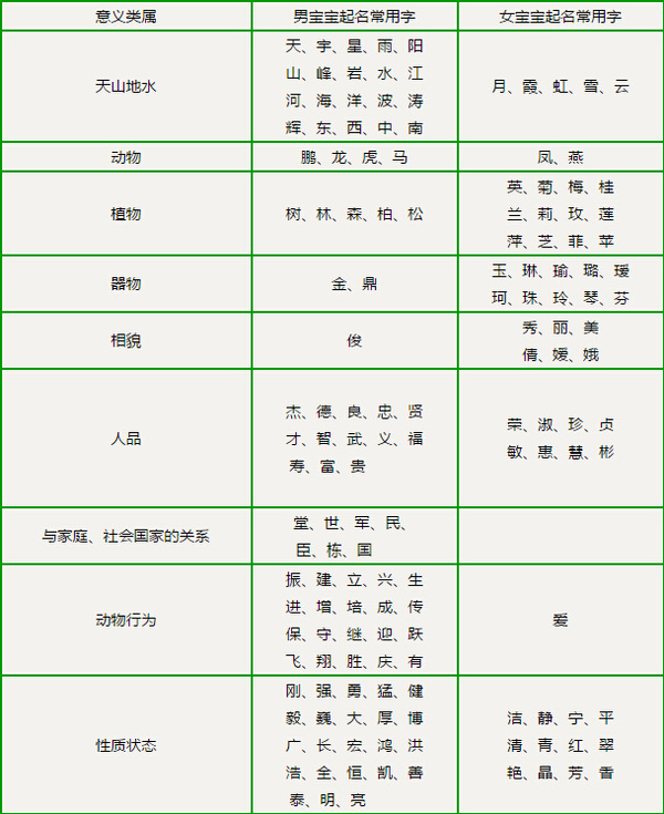 公司养鱼有什么讲究_公司 起名_公司起名的讲究