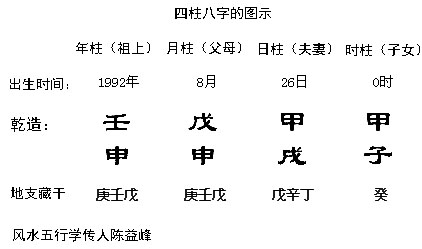 按生辰八字帮邱氏宝宝起名_按辈份看八字起名_按八字辈分免费起名