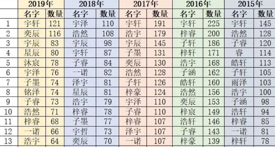 宝宝起名宝宝取名软件_起名宝宝起名起名网免费起名网_杭州宝宝起名