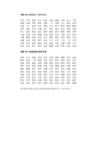 裴耀卿字焕之阅读答案_2014年属马取名字大全_2016年9月电视剧