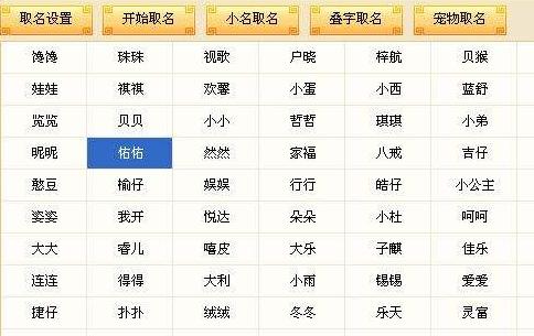 给孩子取名，这30个名字不要再用了，太俗气了！