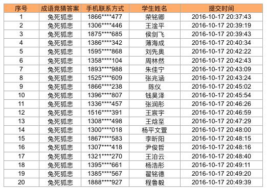 起名字用的好听的词语_用然字组词二字词语_九划字起名用