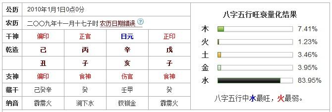 公司起名五行_起名八卦五行_五行起名