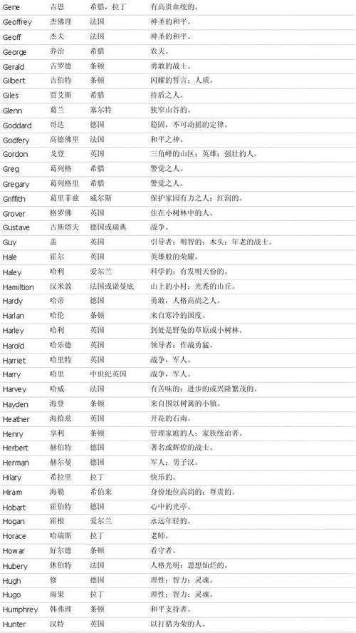 明星孩子名字大全男_霸道的男孩子名字大全集_明星孩子名字大全