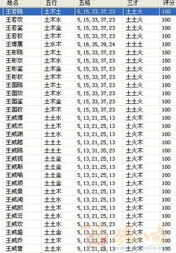 王姓宝宝起名大全男孩_王姓宝宝起名_王姓男宝宝起名大全