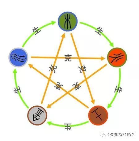 起名五行属金的字_公司起名五行_起名八卦五行