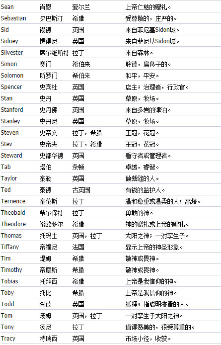英文男名字翻译成中文_取双胞胎名字男_取个男英文名字