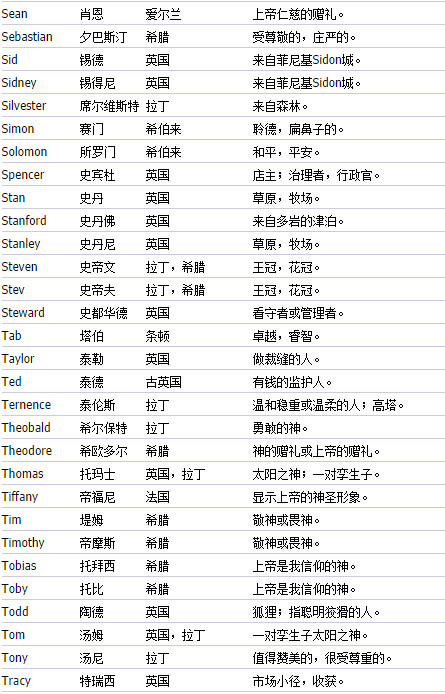 英文男名字翻译成中文_取双胞胎名字男_取个男英文名字