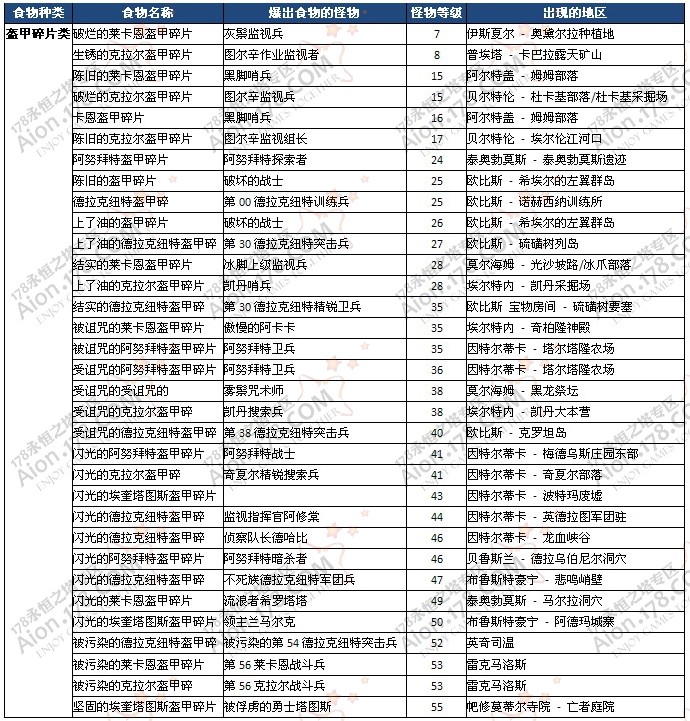 用食物给宠物起名字_用食物给宠物起名字