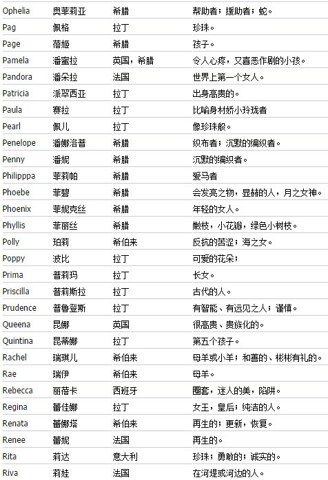 微信名英文女生简单气质_好听简单的女生英文名_简单好听女孩名