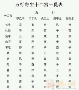 鸡年周姓宝宝取名_属龙的宝宝取名_周姓属鸡宝宝取名大全