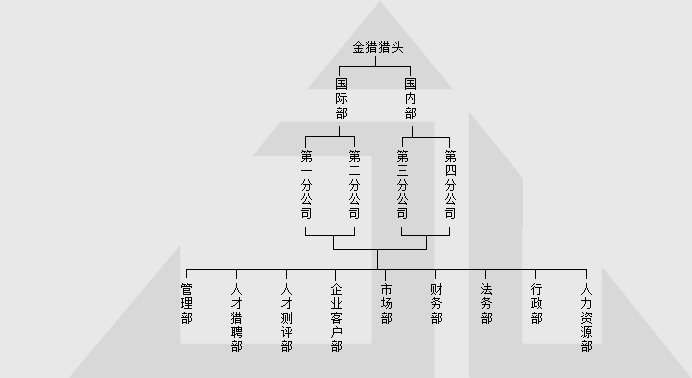 猎头网络公司起名_猎头网络公司起名_公司 在线起名