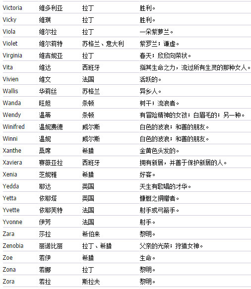 想给自己起个英文名字_根据中文名字起英文名字的网站_怎样起微信名字好听