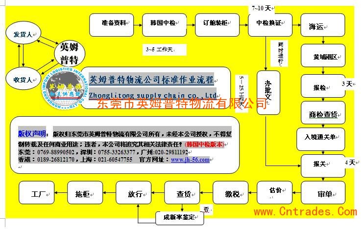 海尔供应物流_物流公司名称起名大全_物流供应链公司起名