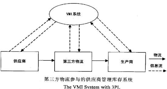 海尔供应物流_物流公司名称起名大全_物流供应链公司起名