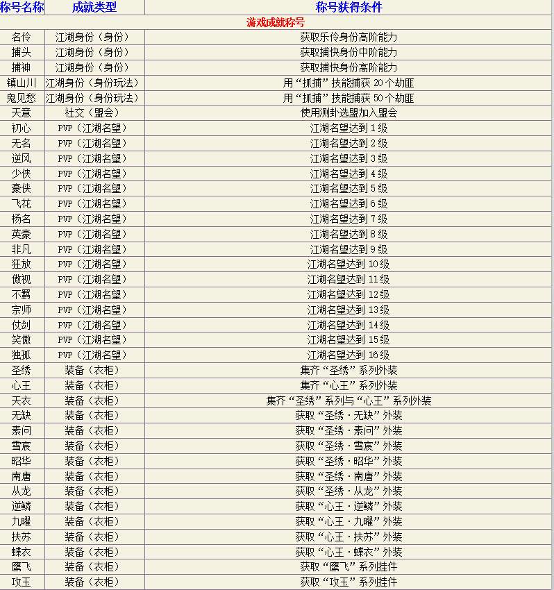 双胞胎女孩起名大全_双胞胎起名字大全2015_2015双胞胎女孩姓周起名