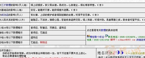 周易八字五行起名软件_查五行,起名字软件_查五行,起名字软件