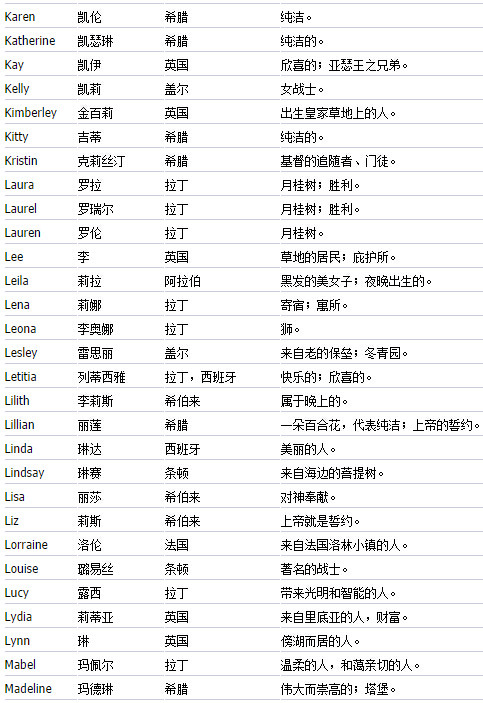 怎样起微信名字好听_想给自己起个英文名字_根据中文名字起英文名字的网站