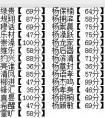 爱问算命网 > 取名大全 > 五行属兔名字，男孩五行属土的名字有哪些