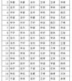 女宝宝名字大全2017