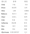 [闲聊八卦]
如何给孩子取个好的英文名