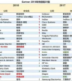 2002~2018：国内供应链公司从“无”到有的16年