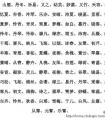 16个书香四溢的女孩名字，出自李清照诗词