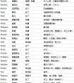好名字藏着你的运气，外企里流行又好听的十大英文名！