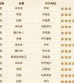 <strong>S开头好听的女孩英文名字</strong>