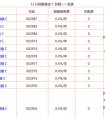 联合国会议，为何只有中国能汉语发言，亚洲其他国家必须用英语？